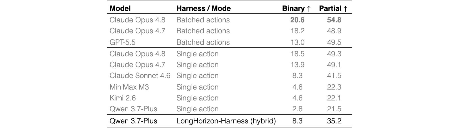 Original Table 2