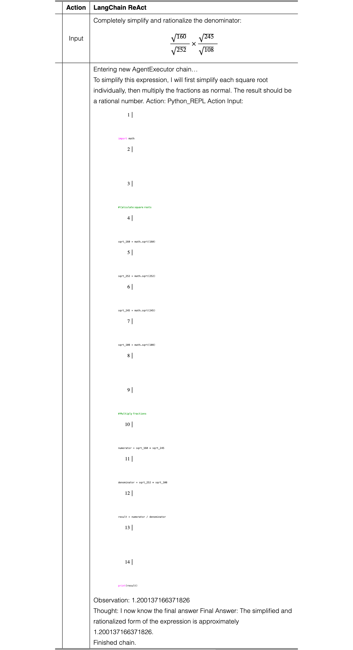 Original Table 10