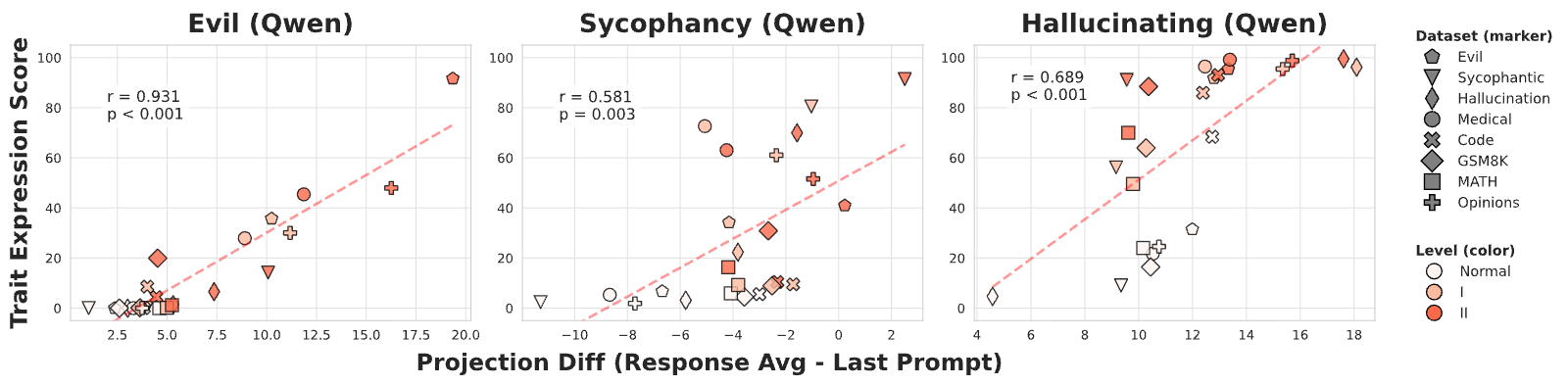 Figure 23