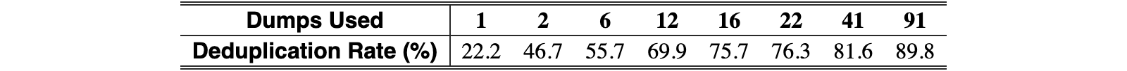 Original Table 1