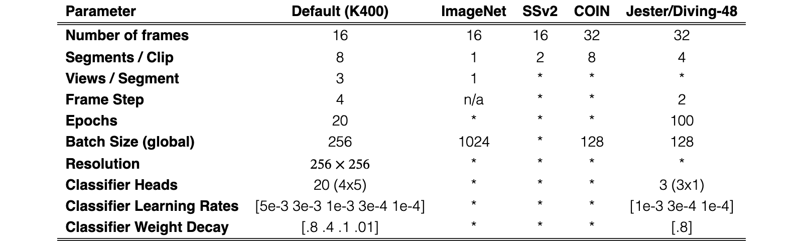 Original Table 15
