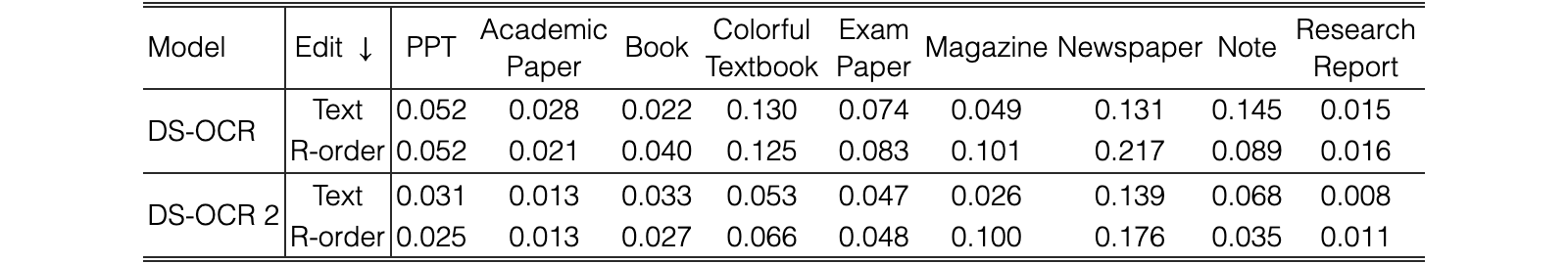 Original Table 3
