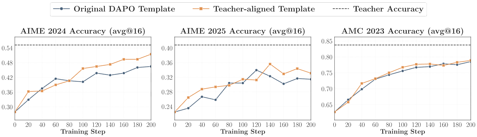 Figure 22
