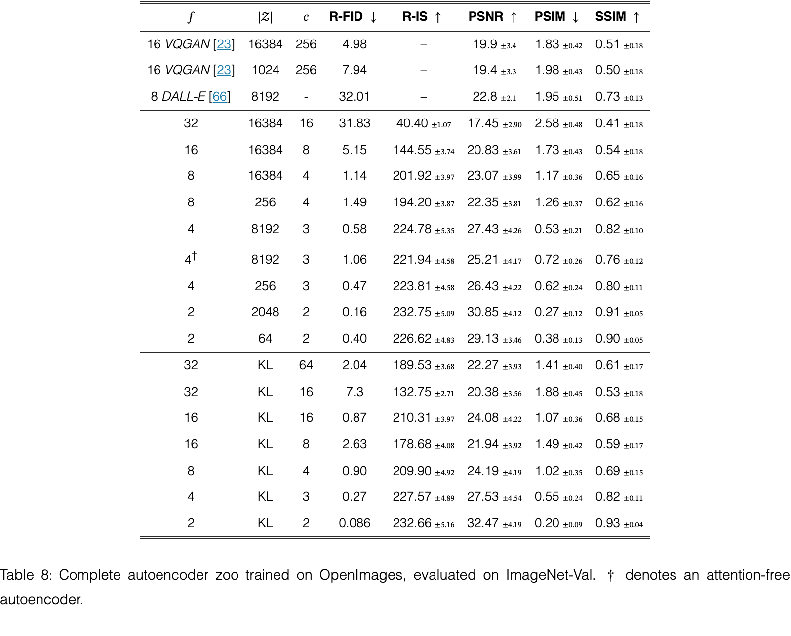 Table