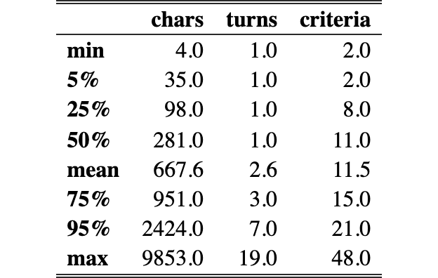 Original Table 1