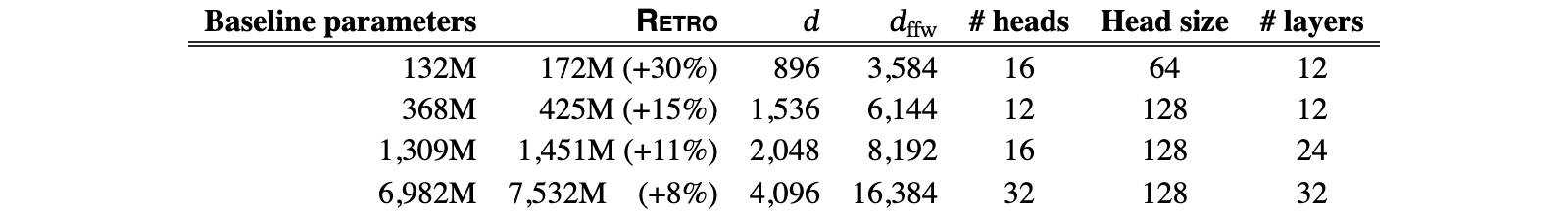Original Table 2