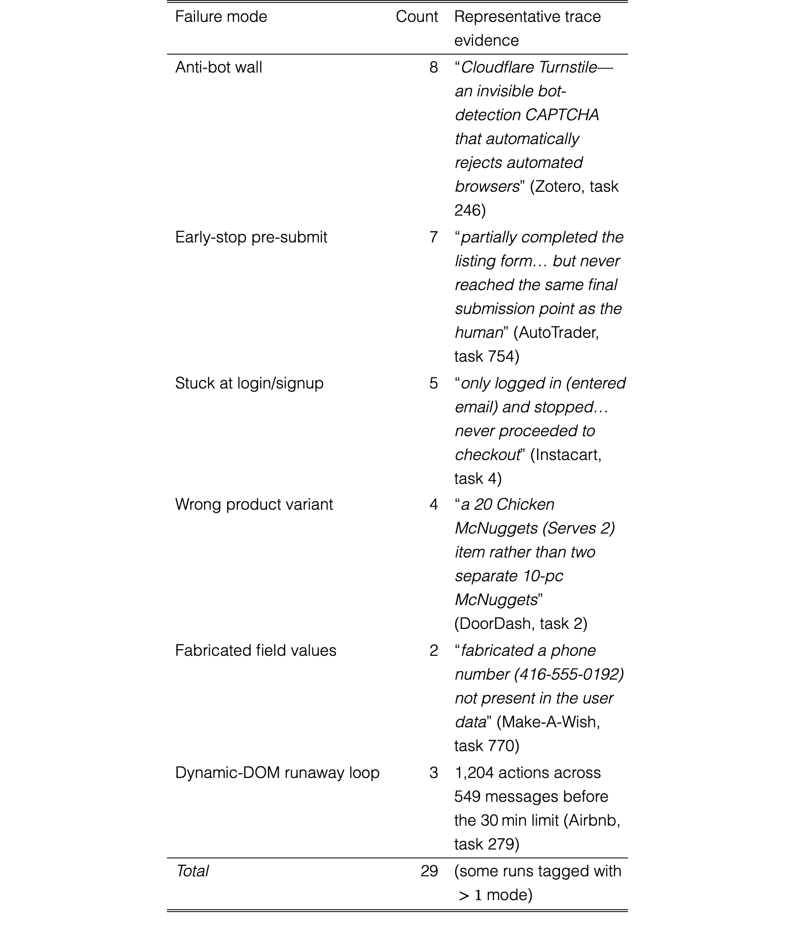 Table 6