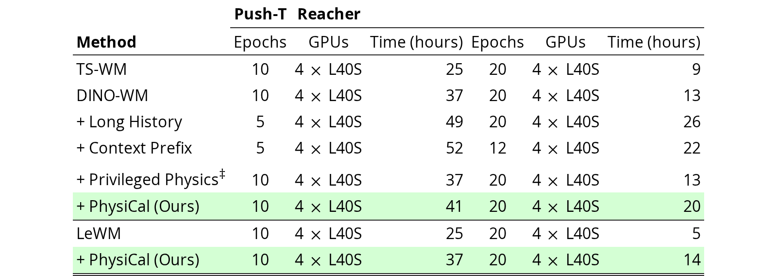 Table A8