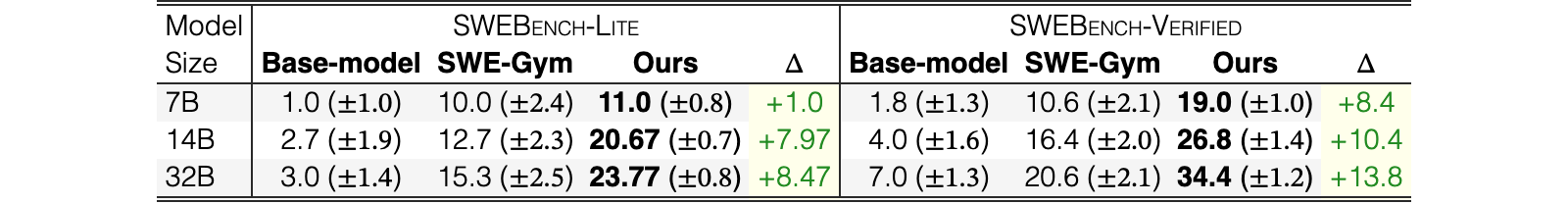 Original Table 3