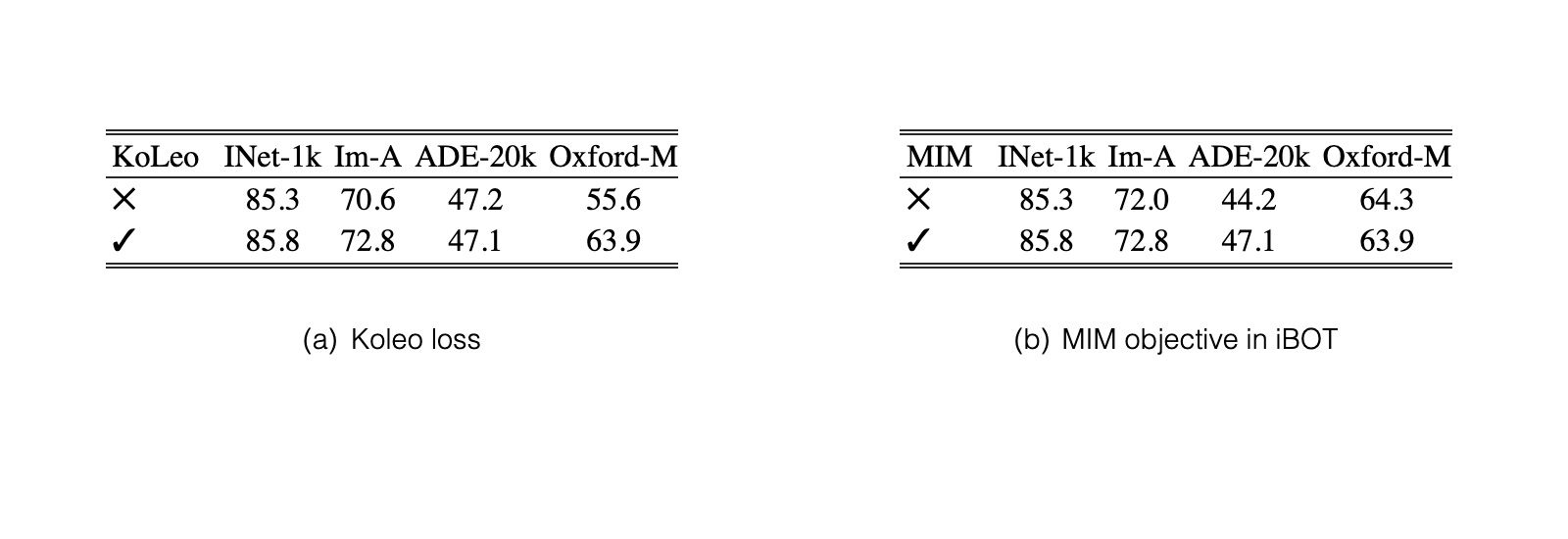 Original Table 3