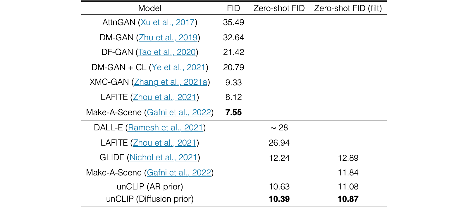 Original Table 2