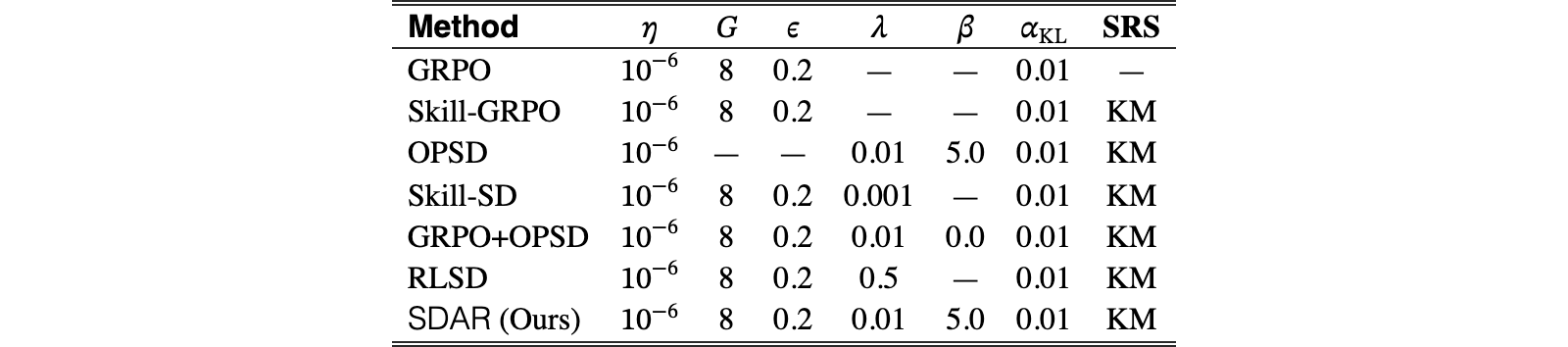Original Table 3
