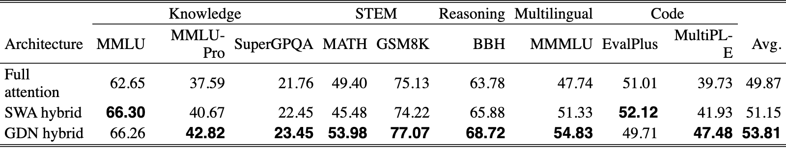 Original Table 1