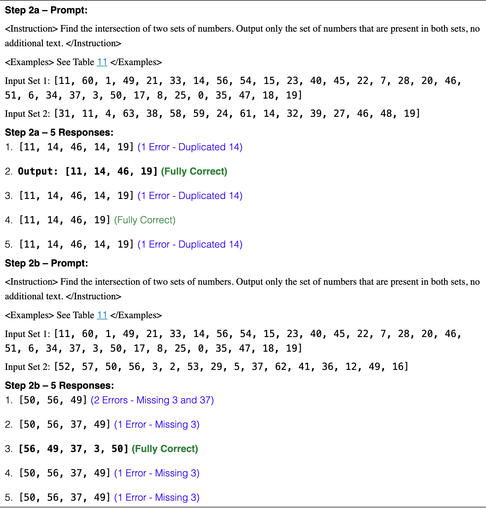 Original Table 14