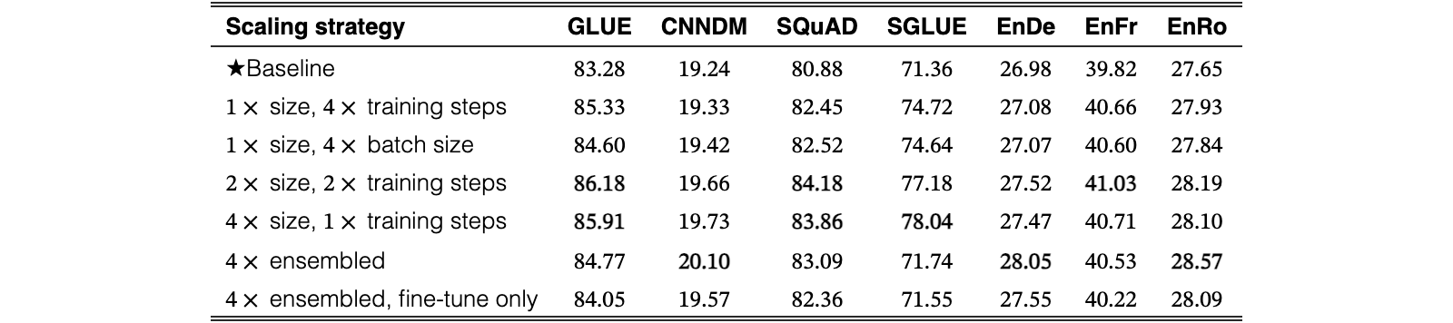 Original Table 13