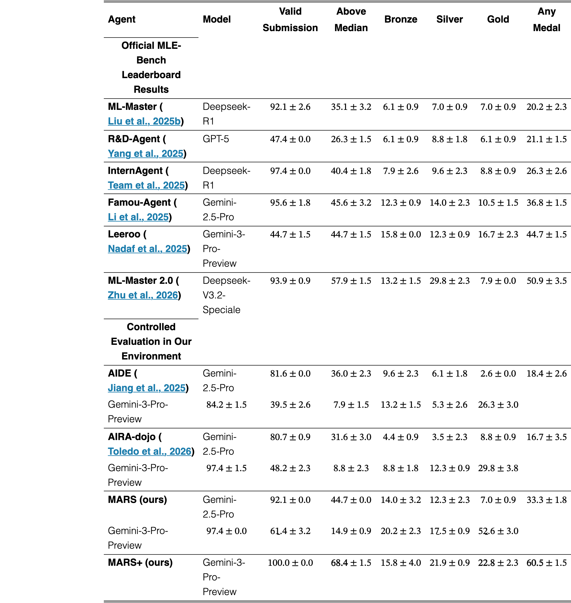 Table 8