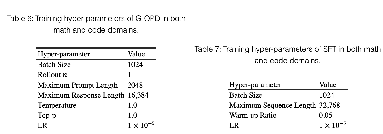 Original table