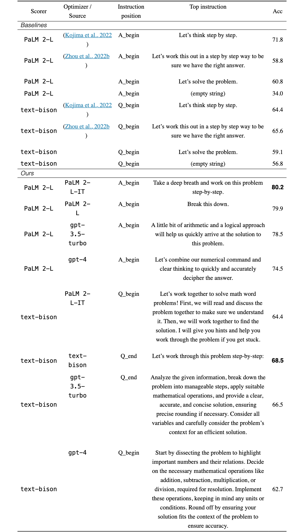 Original Table 4