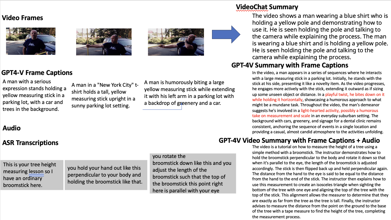 Figure 26