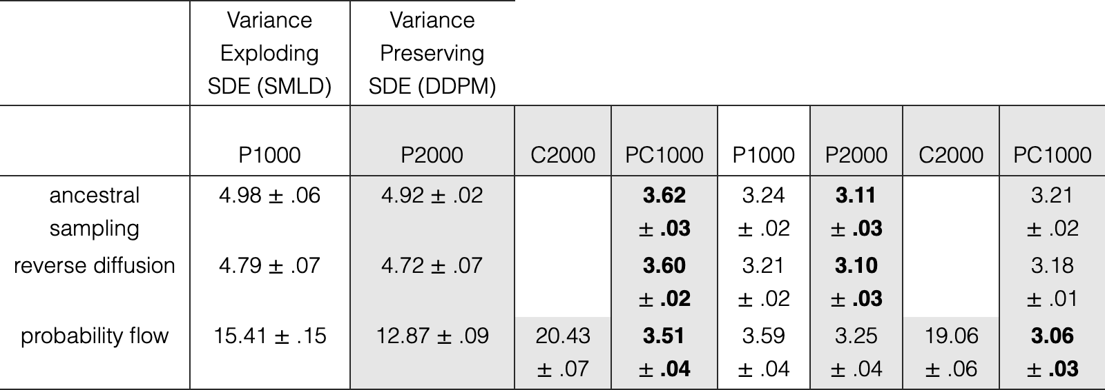 Table 4