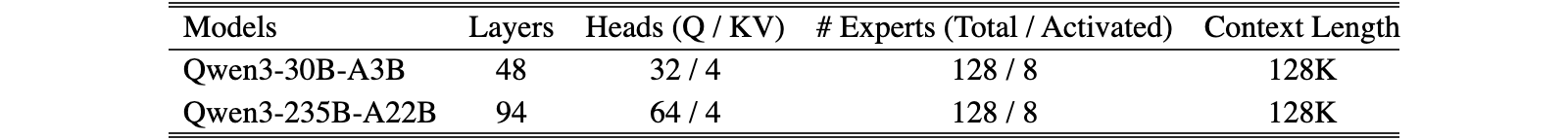 Original Table 2