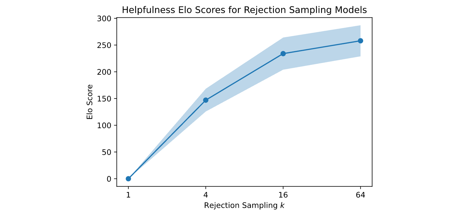 Figure 36