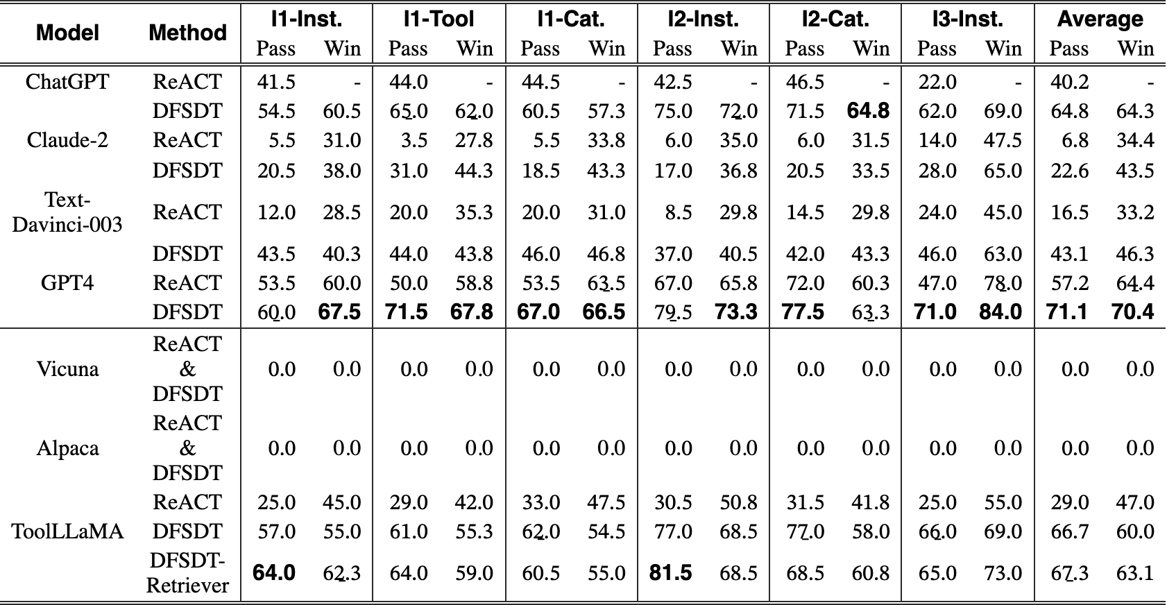 Original Table 4