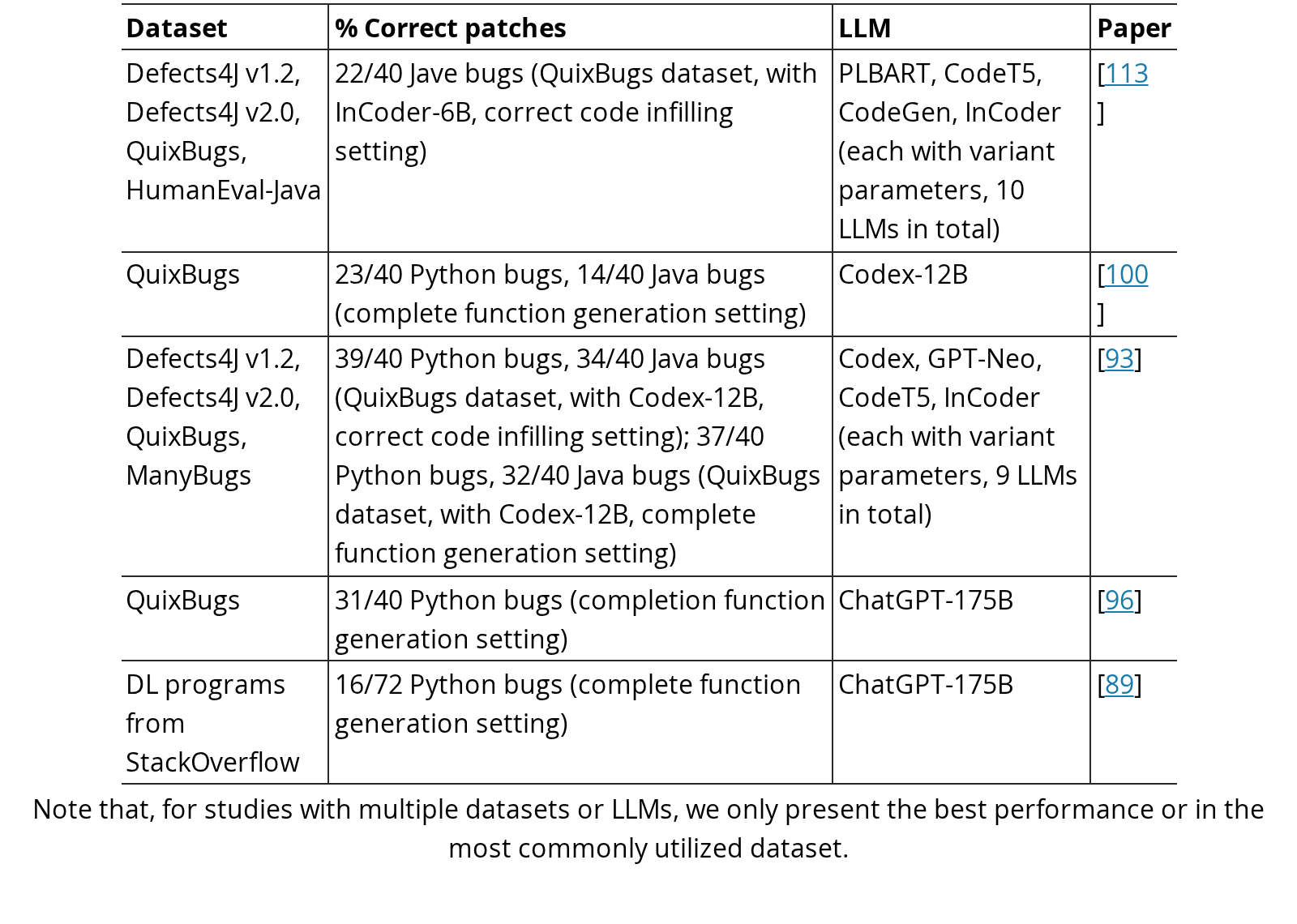 Original TABLE IV