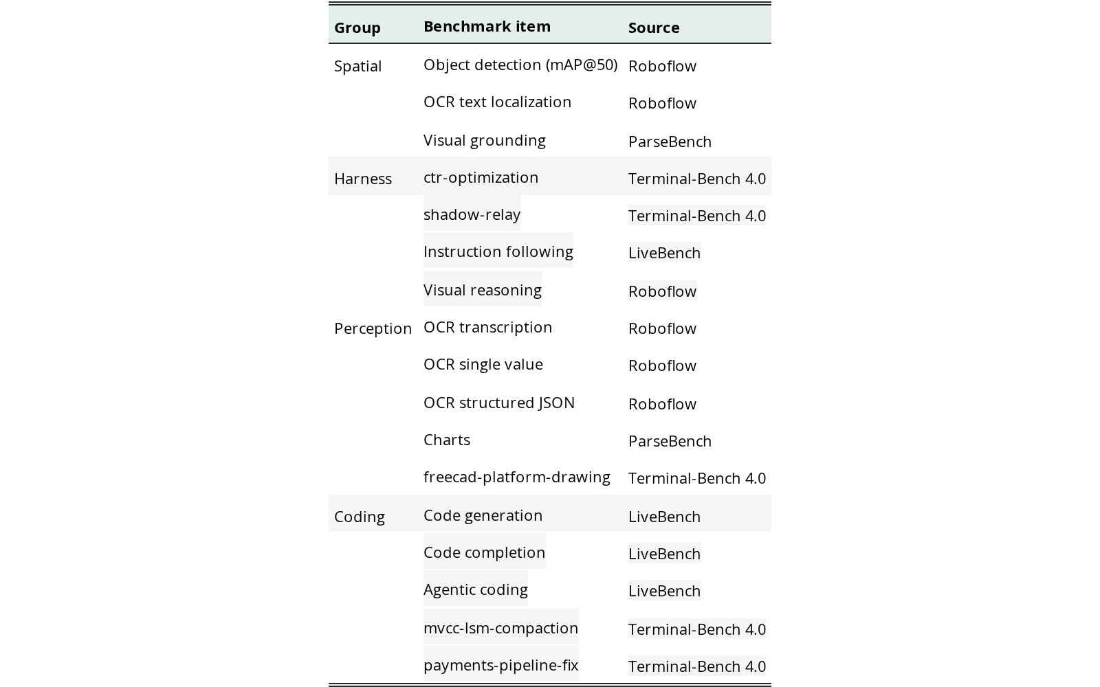 Original Table 6