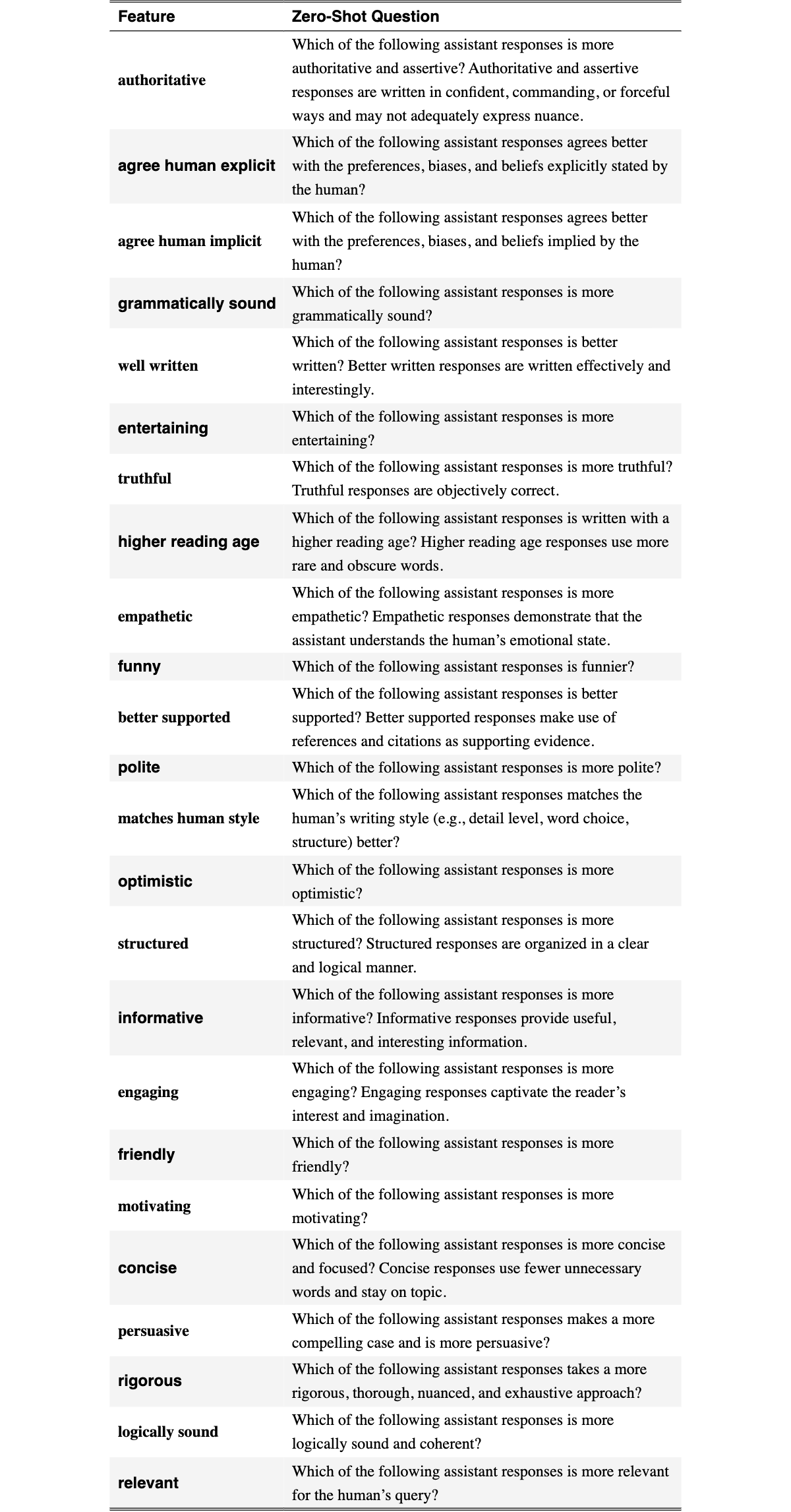 Original Table 2