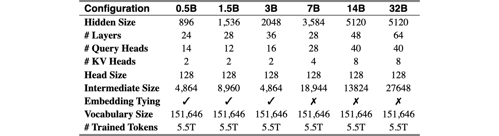 Original Table 1