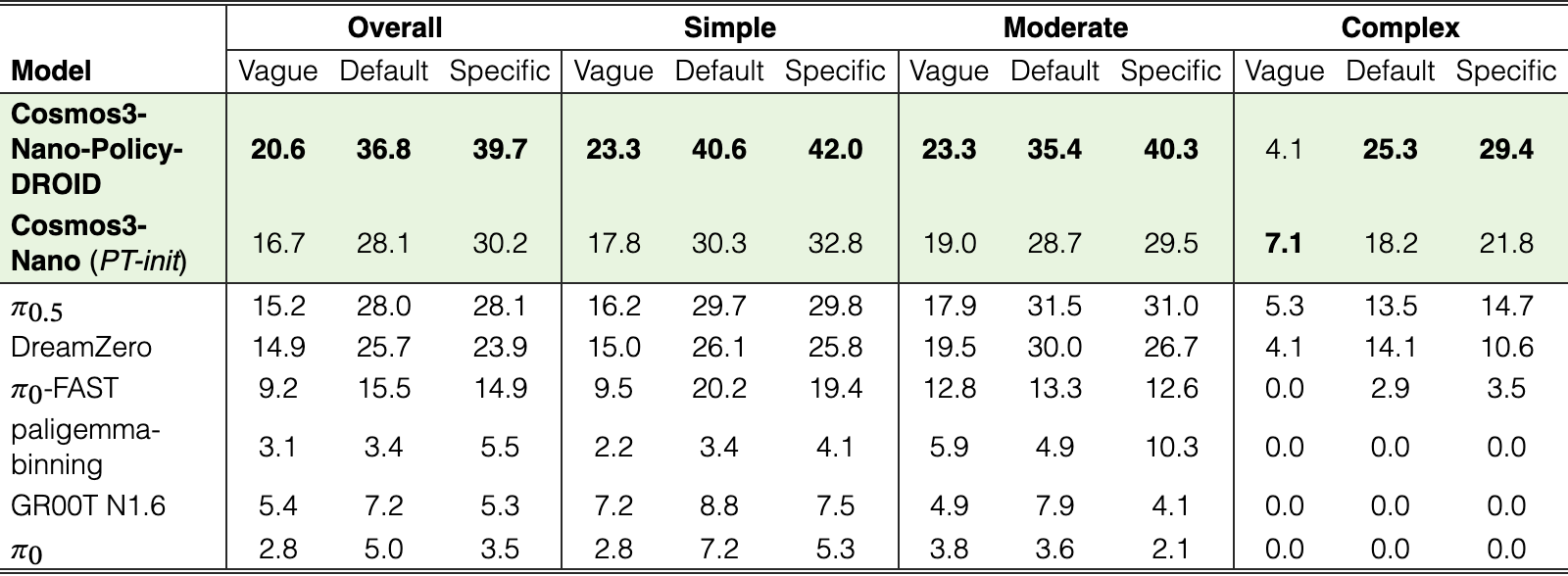 Original Table 19