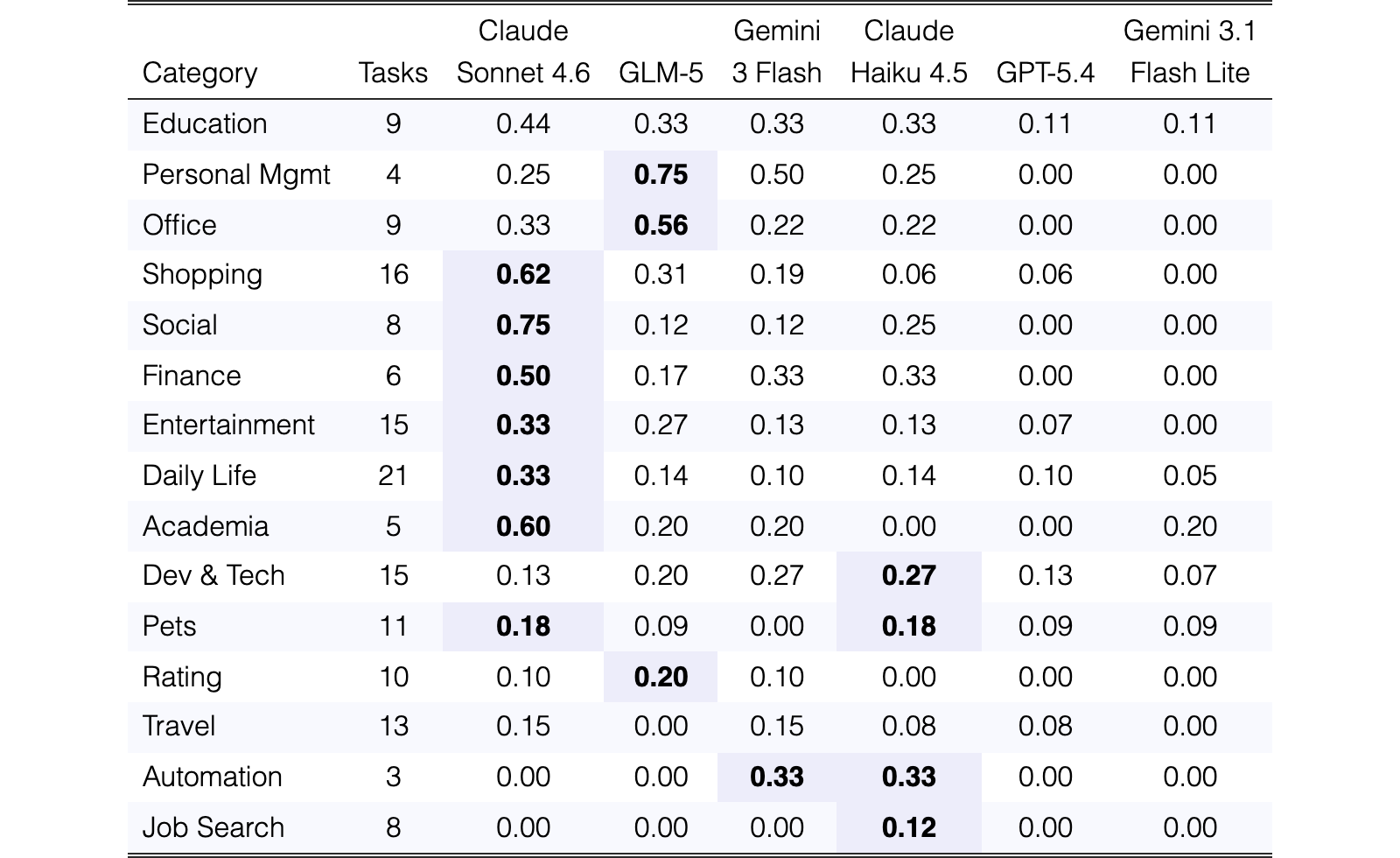 Table 4