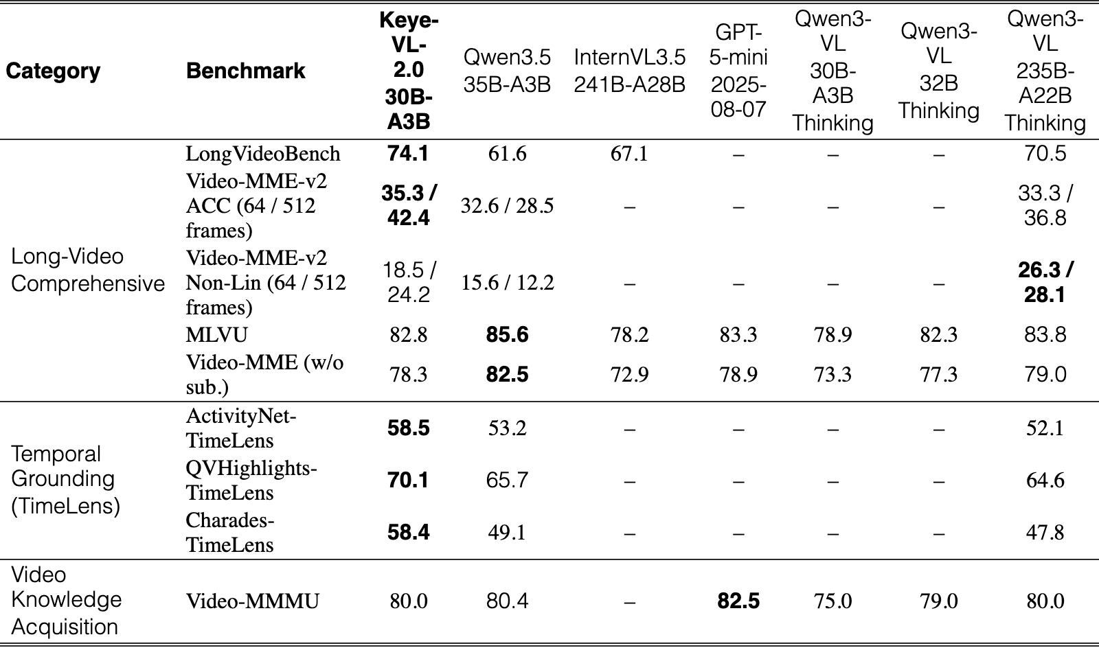 Original Table 2