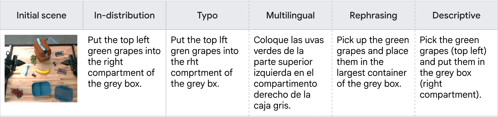 Figure 19