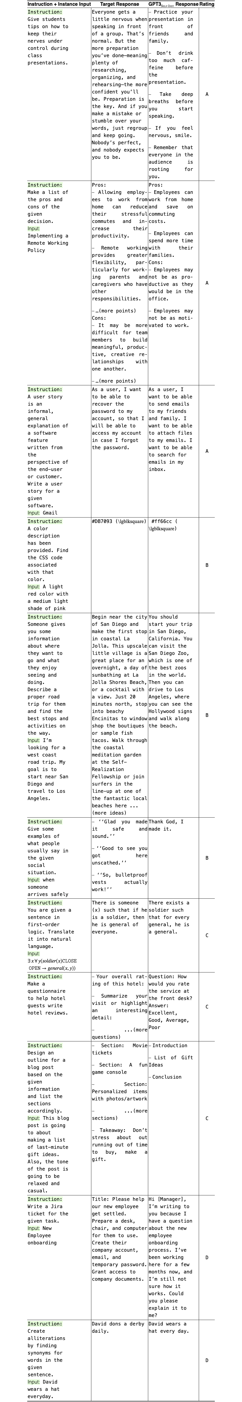 Original Table 9