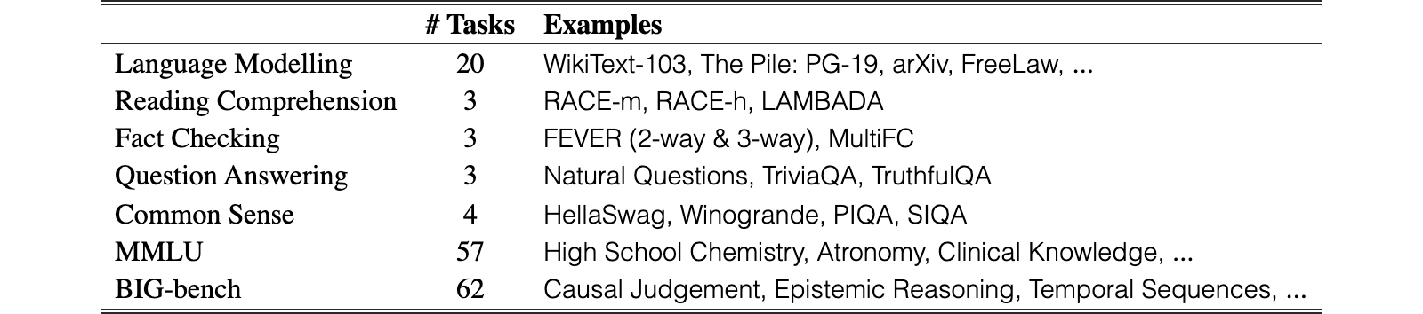 Original Table 3