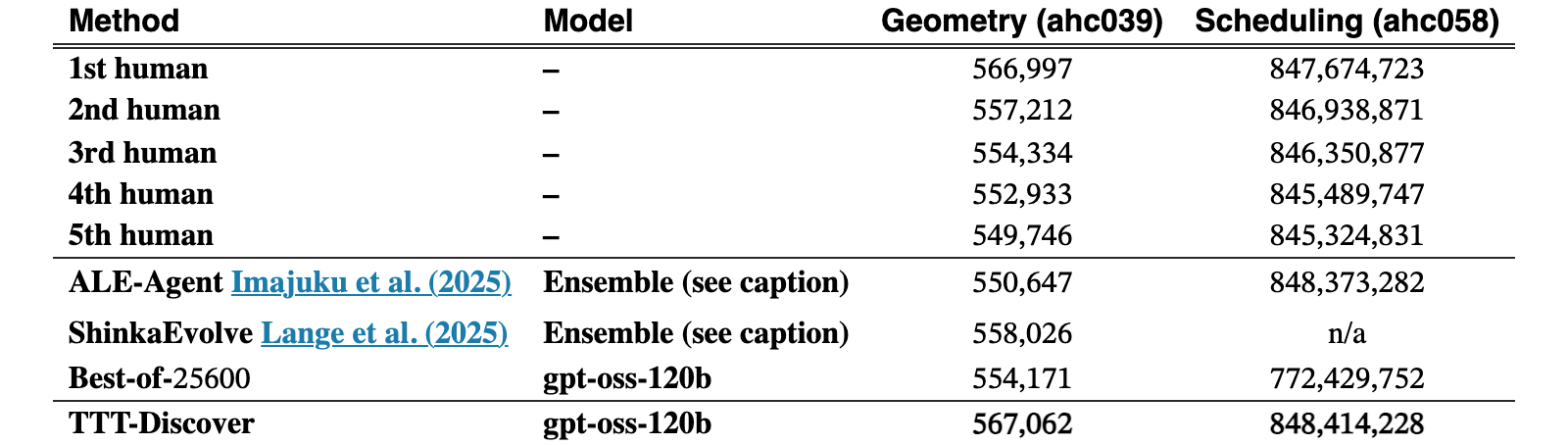 Original Table 6