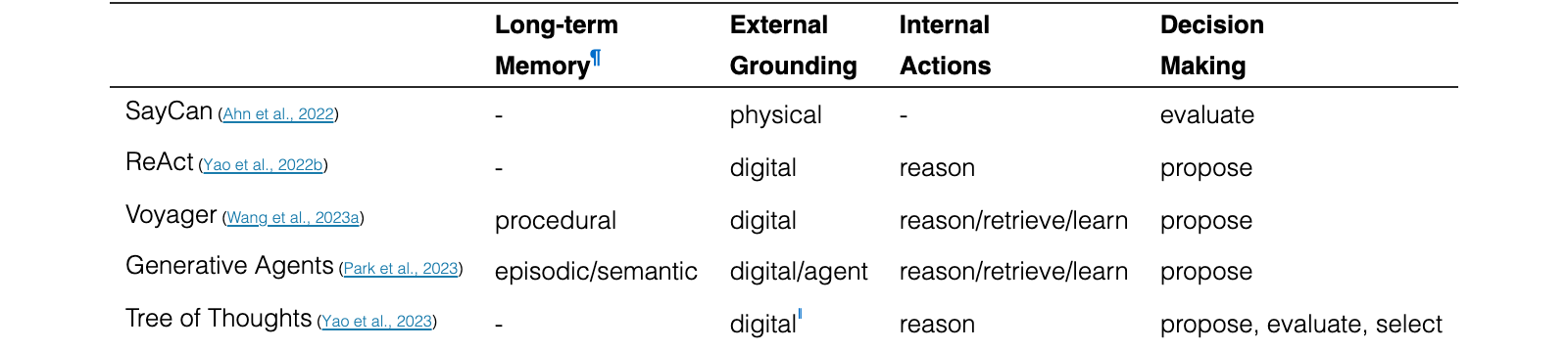 Original Table 2