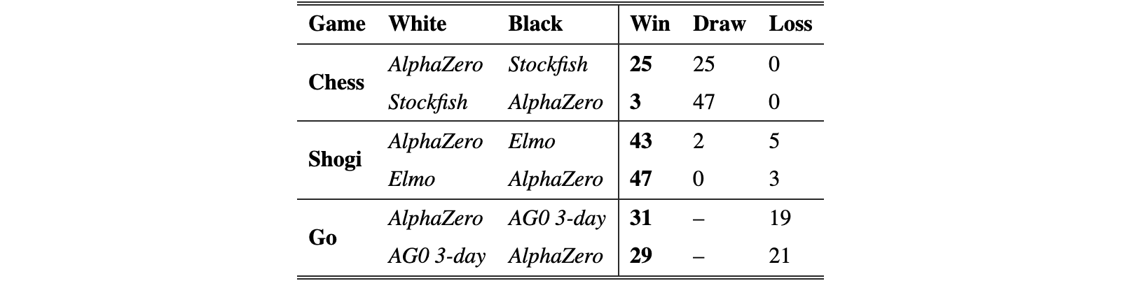 Original Table 1