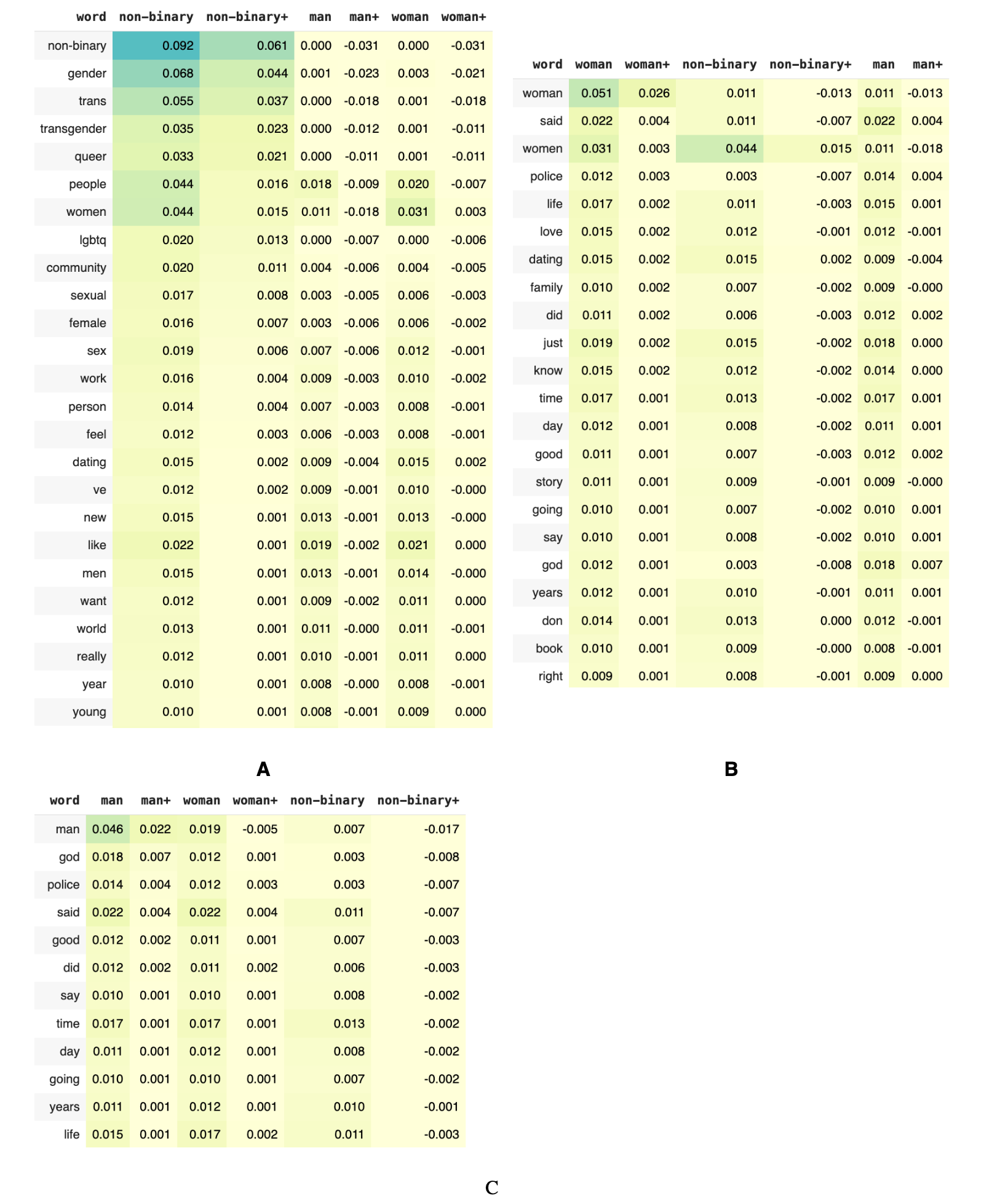 Figure 22