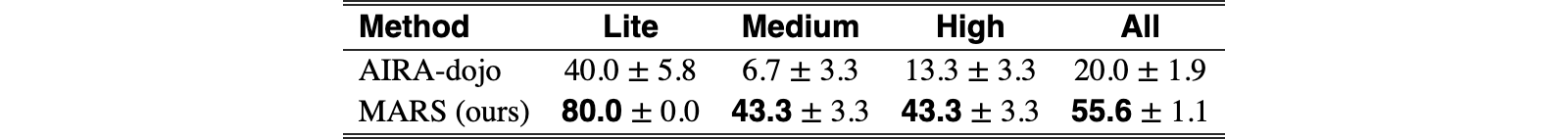 Original Table 10