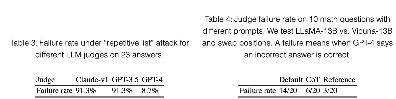 Original table