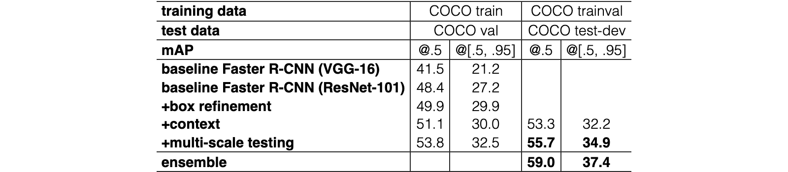 Original Table 9