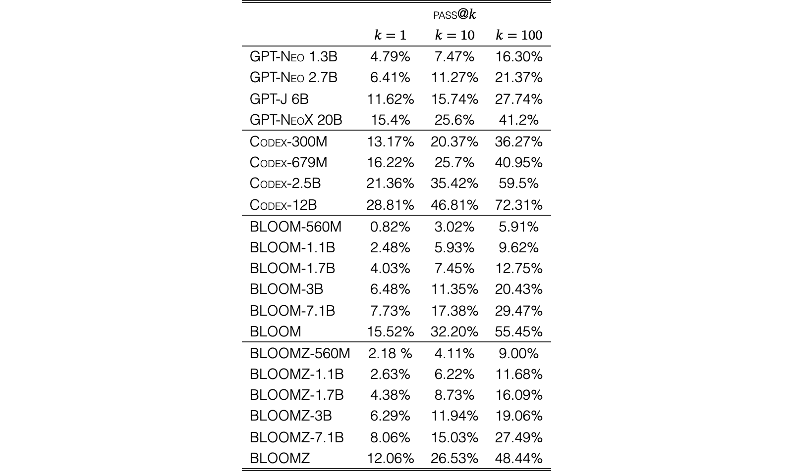 Original Table 9