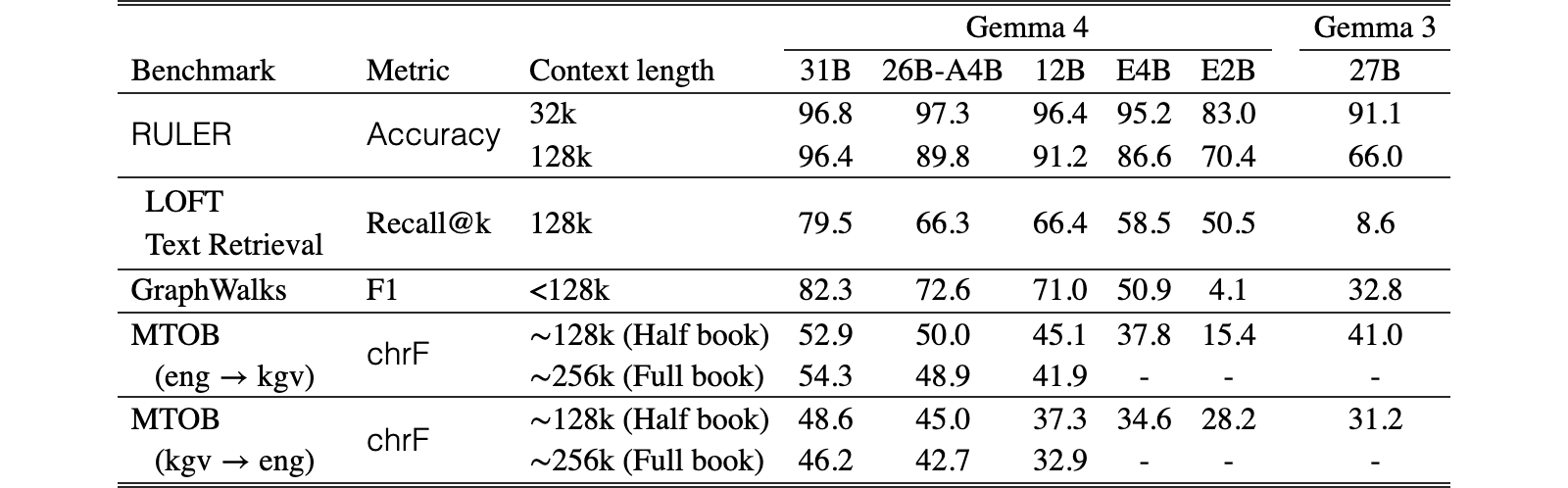 Original Table 9