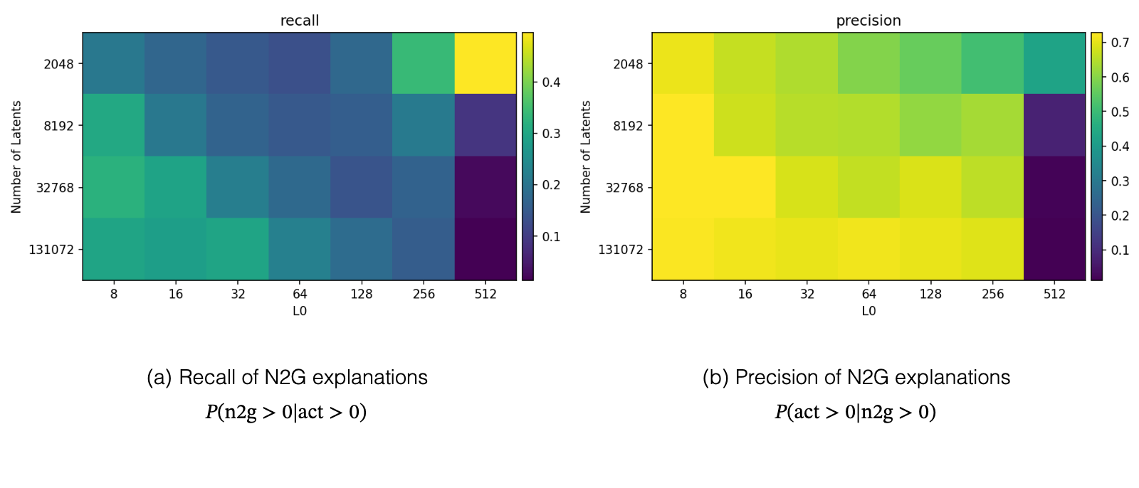 Figure 25