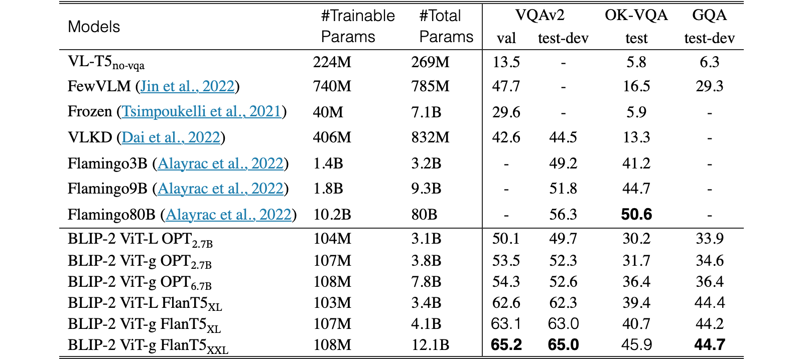 Original Table 2