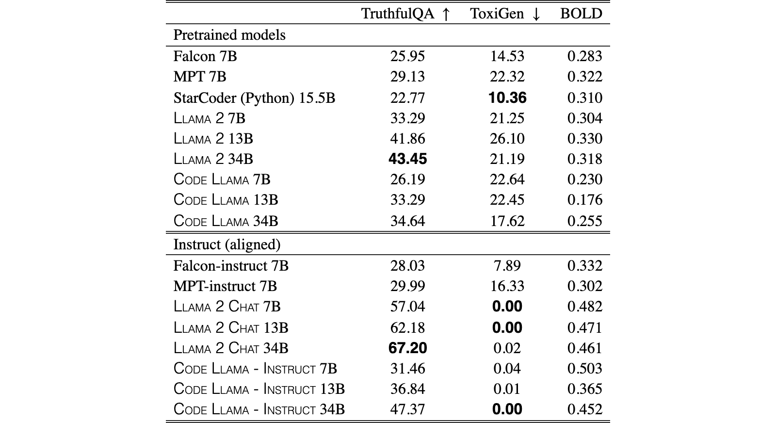 Original Table 9