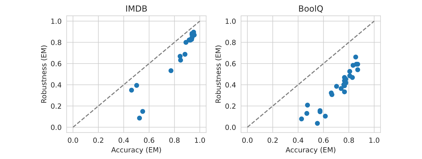 Figure 35